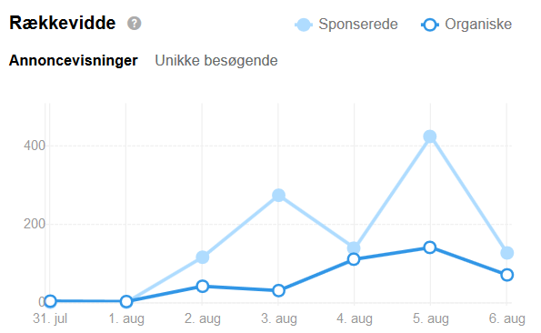 Rækkevidde